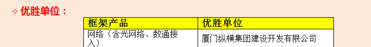 縱橫開發(fā)在華為（廣西）2016年合作單位技術(shù)大比武喜獲佳績